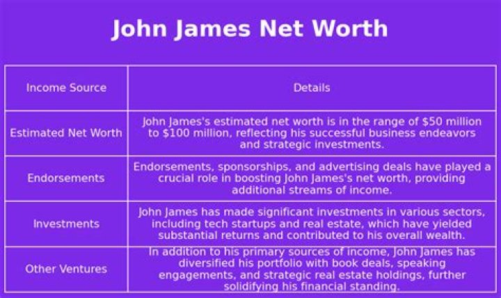 John James Net Worth 2024 Wiki Bio, Married, Dating, Family, Height