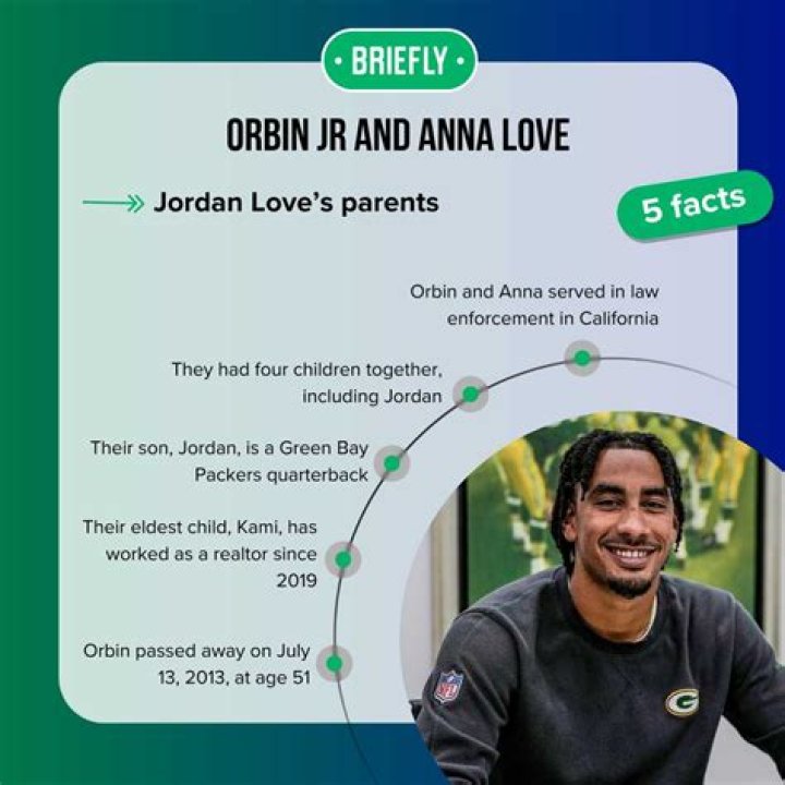 Jordan Love Tireless Parents Orbin and Anna Love