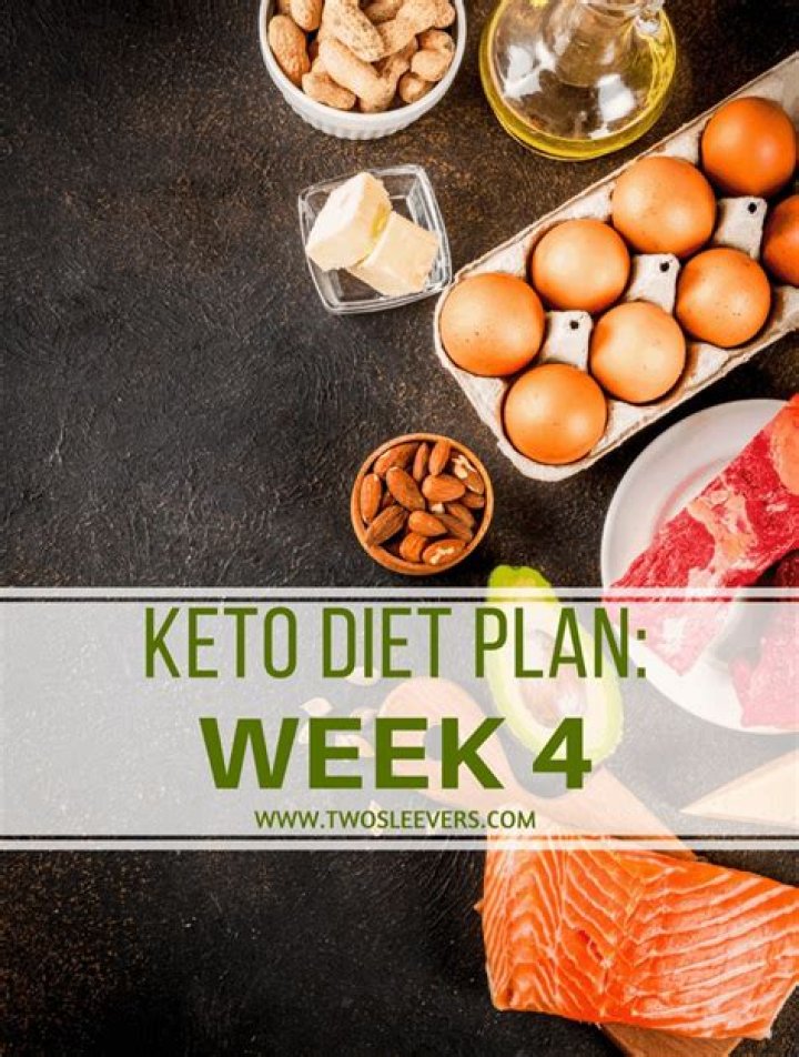 Keto Diet Plan - Week 1 Diet Plan For A Ketogenic Diet!