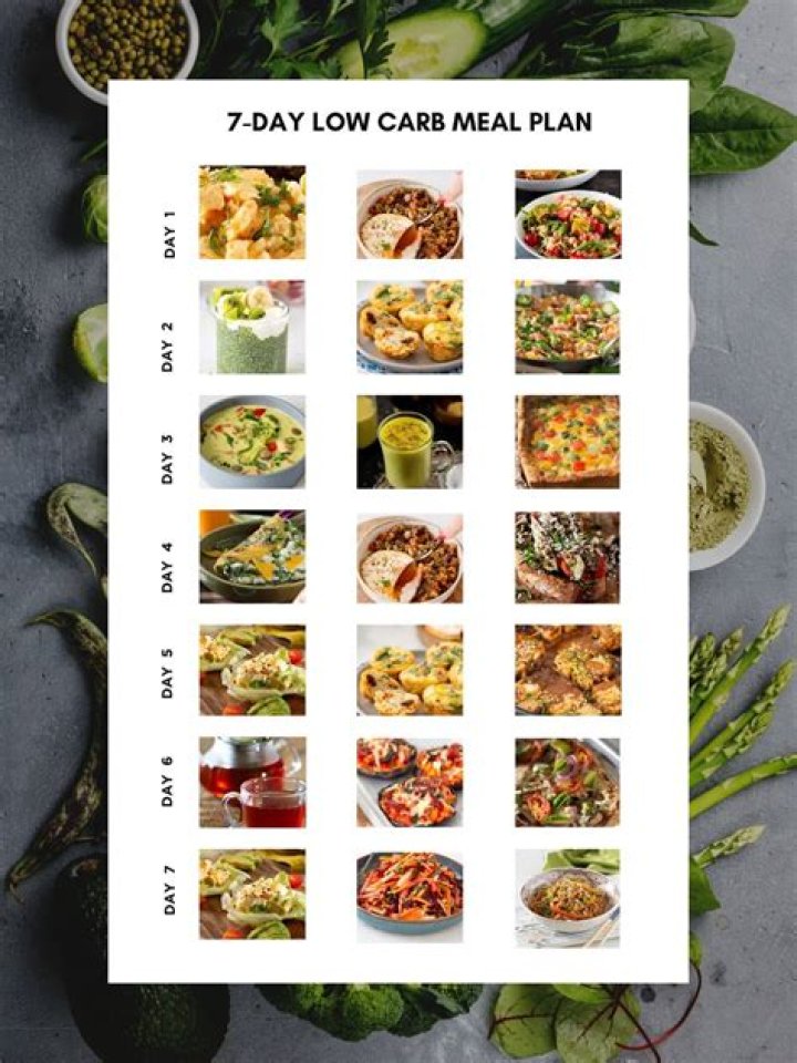 Keto Meal Plan: Easy 7-day Menu And Diet Tips