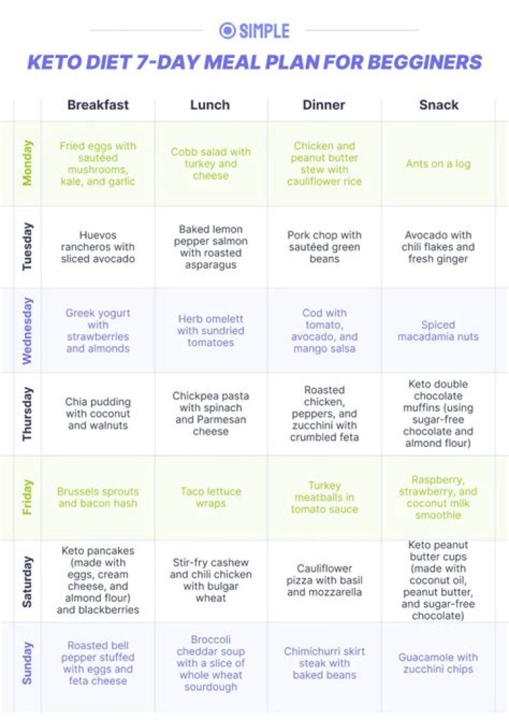 Keto Meal Plan When If 16:8