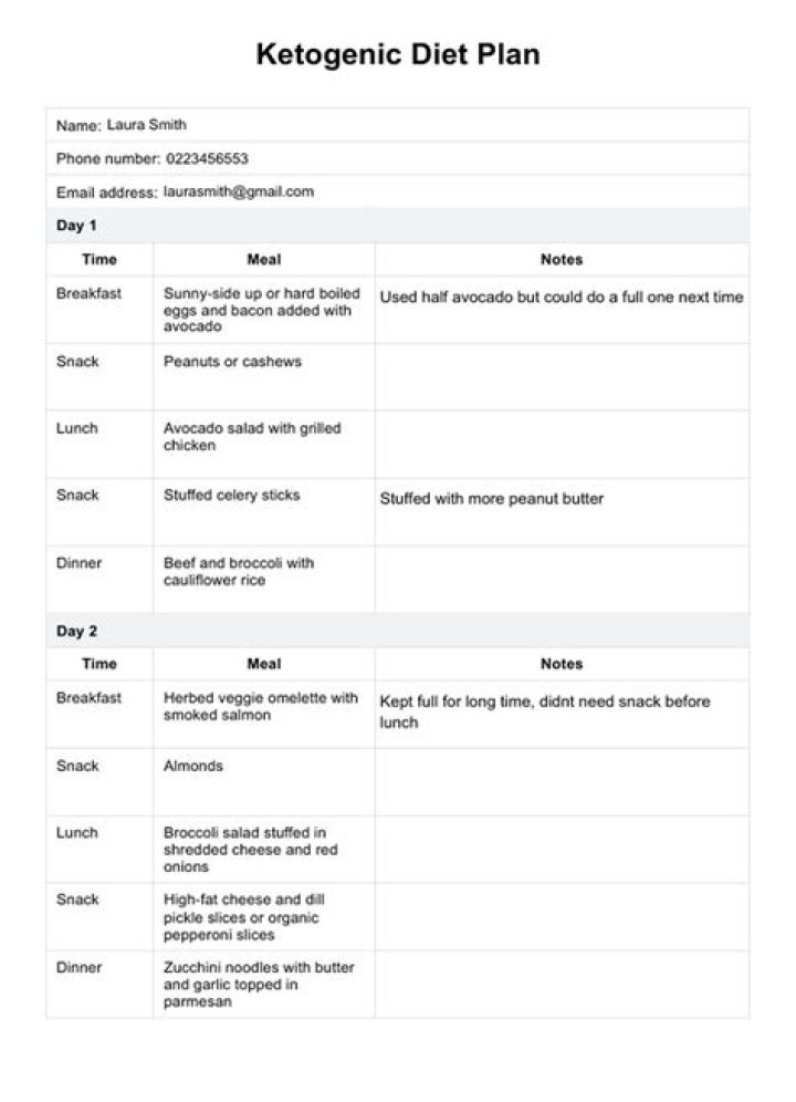 Ketogenic Diet Plan And Detailed Guide For Beginners - Real ...