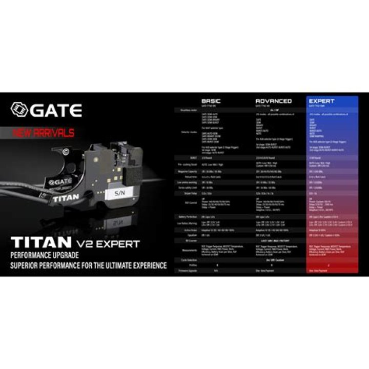 Label 2 Gate Module Header