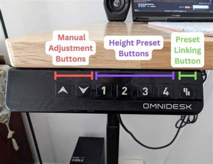 Labeled Elements Preset Buttons
