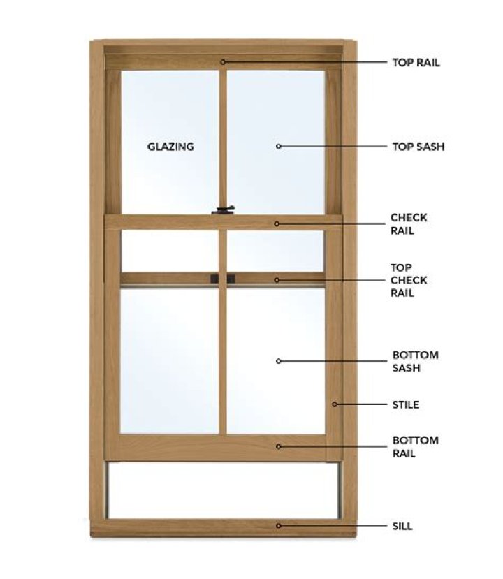 Labeled Options Window