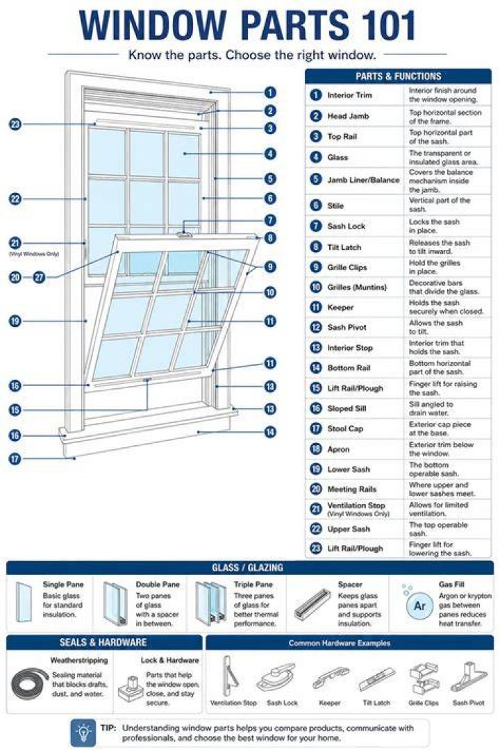 Labeled Preset Window