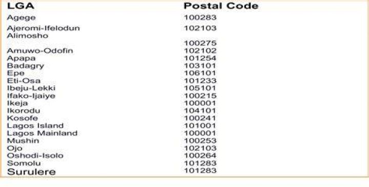 Lagos Zip Code Complete & Correct Postal Code for all Lagos towns