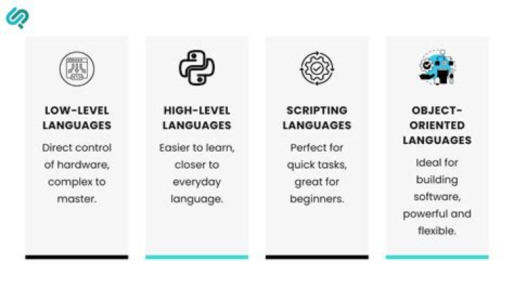 Languages, Gscsix