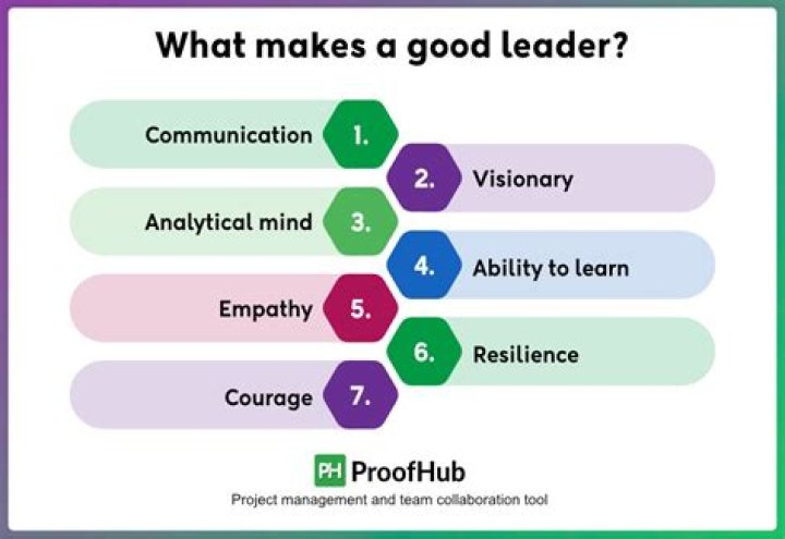 Leader, Gscsix