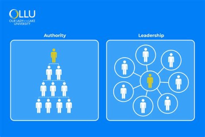 Leadership And Authority, Fashytrend