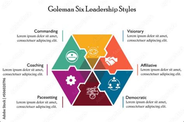 Leadership, Gscsix