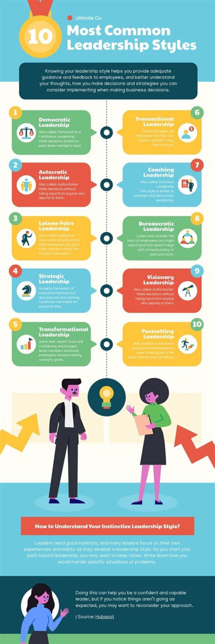 Leadership, Webshubz