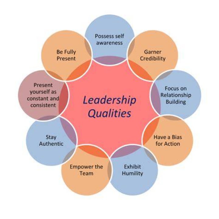 Leadership