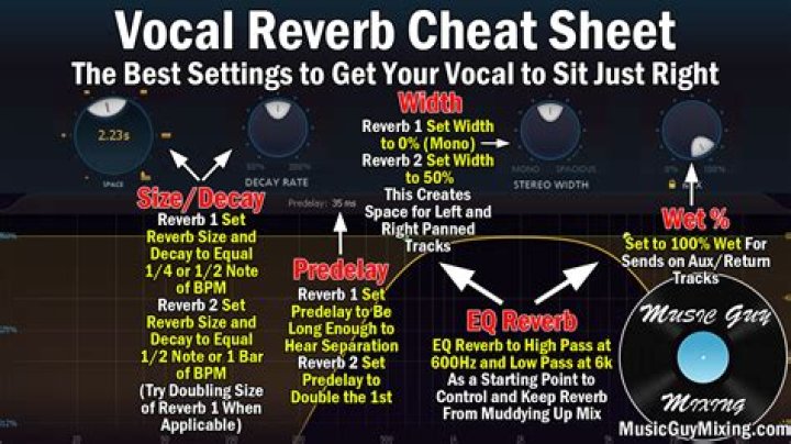 Learning a reverb profile