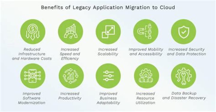 Legacy Cloud Backup