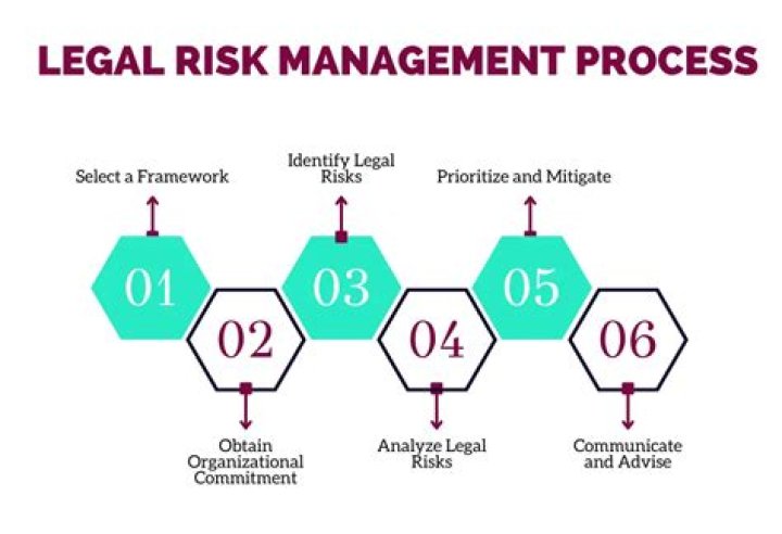 Legal Process, Gscsix