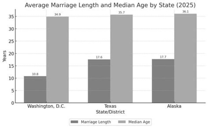 Length Of Marriage, Gscone