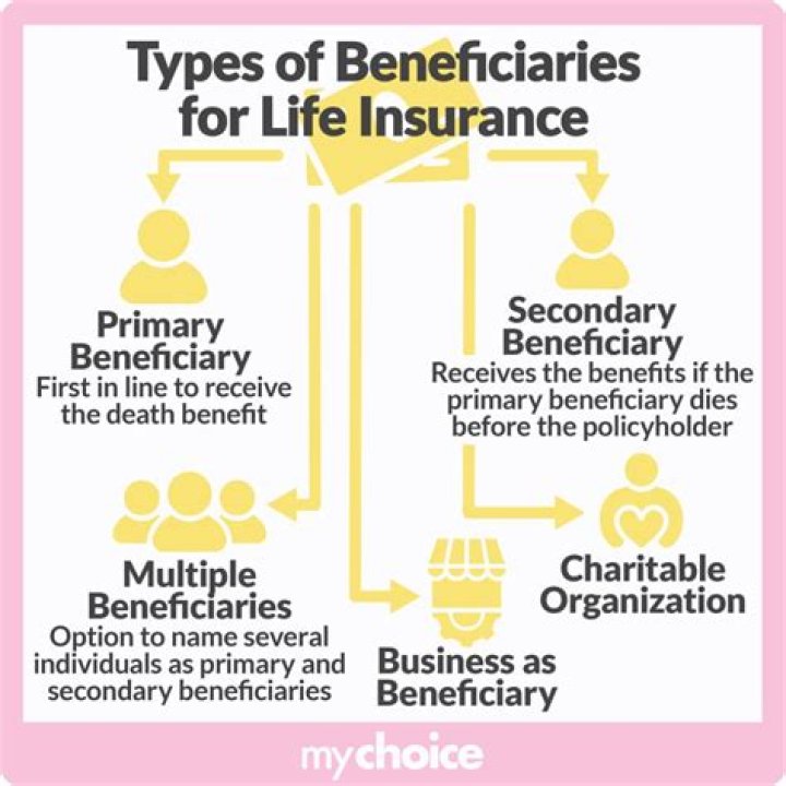 Life Insurance Beneficiary Rules: Texas ...boonswanglaw.com