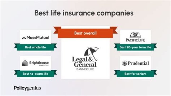 Life Insurance Companies in Texaseverquote.com