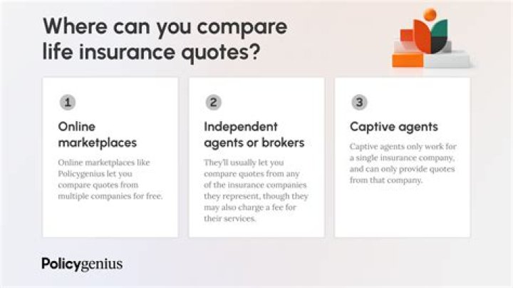 Life Insurance Quote