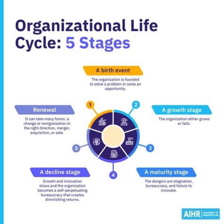 Life Stage, Gscnine