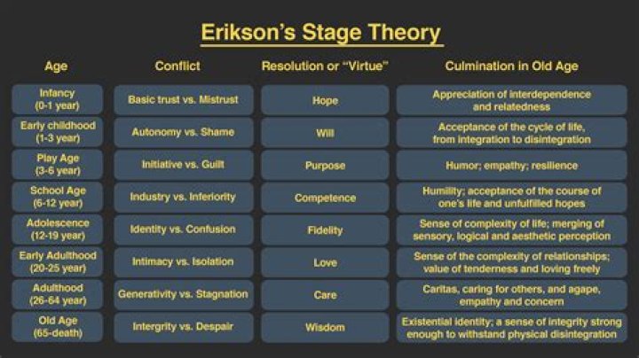 Life Stage, Gscteen