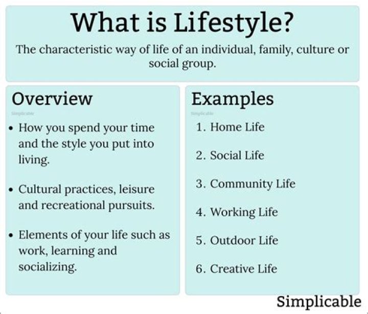 Lifestyle, Gscthree