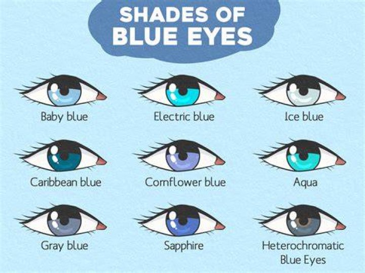 Light Blue Eyes, Gscseven