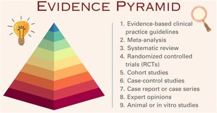 Limited Scientific Evidence, Gscone