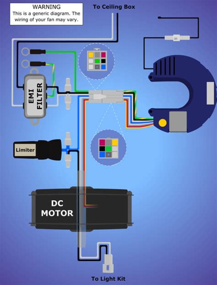 Limiter Ceiling