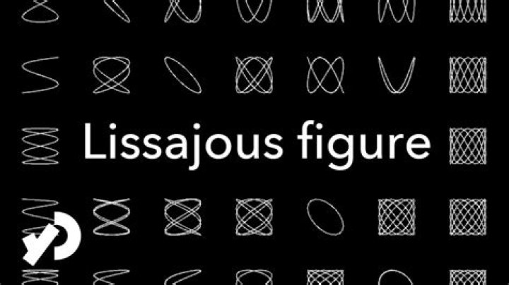 Lissajous view