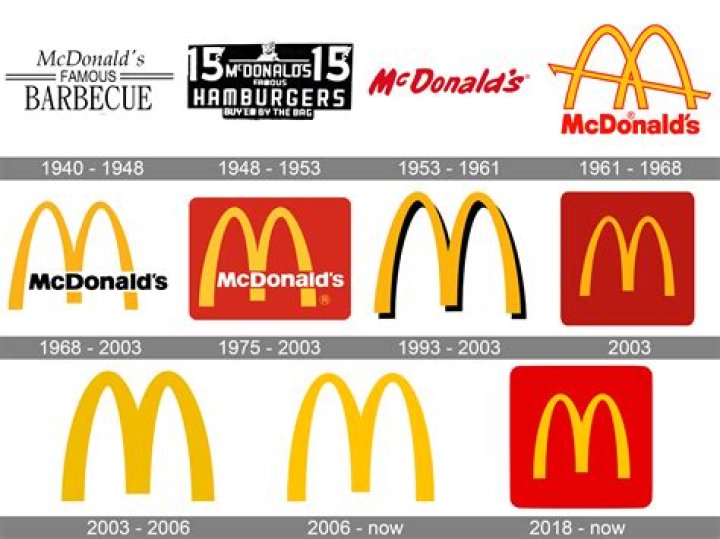 List 5 why did mcdonalds get rid of ronald mcdonald best now T&agrave;i Liệu