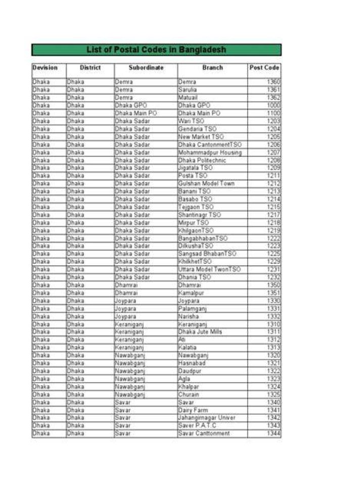 List of Postal codes in Kenya Tuko.co.ke