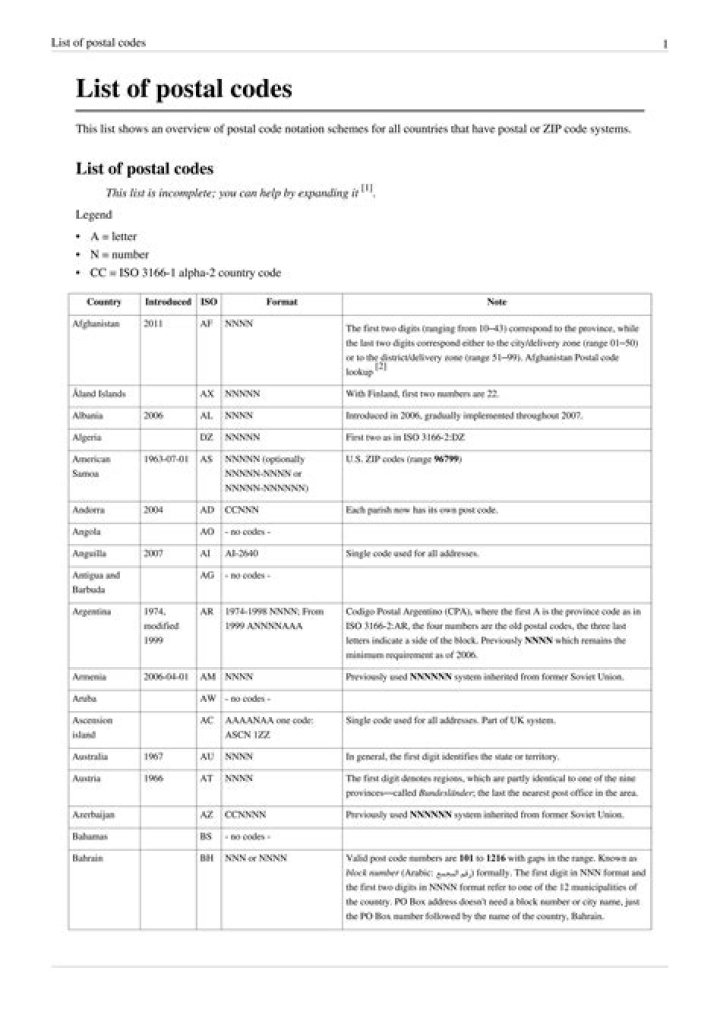 List Of Postal Codes Of Areas In Kenya Arranged Alphabetically Jambo