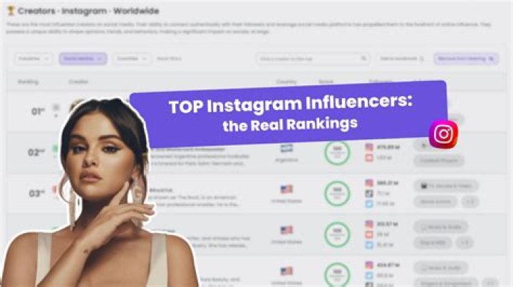 List of Top 10 Instagram Influencers in the United States of America