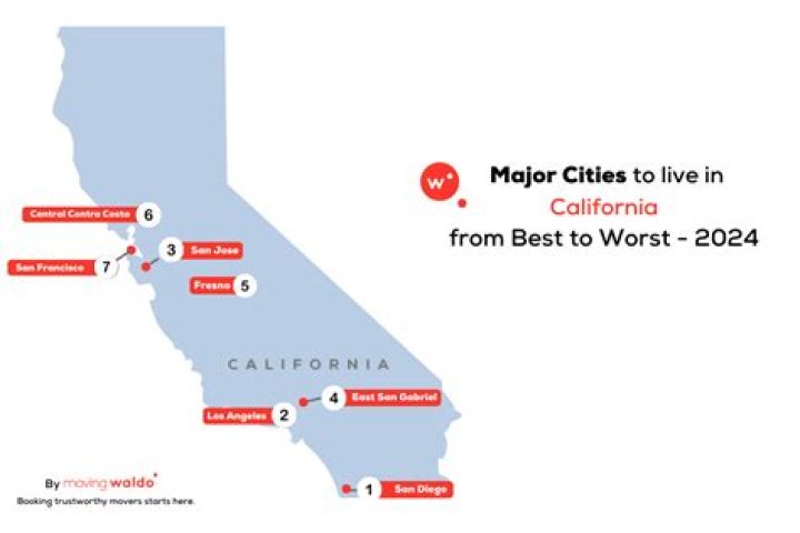 Lives In California, Roma4ribu