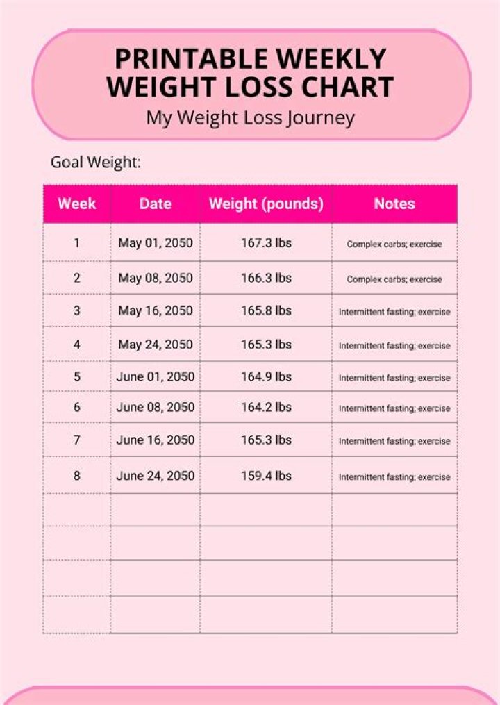 Lou Camp Kikiwaka Weight Loss WeightLossLook