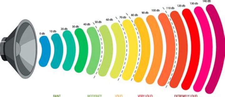 Loudness LRA Range Colors