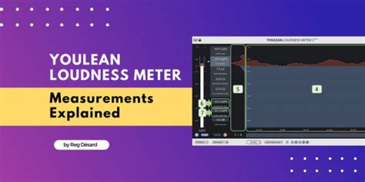 Loudness meter measurements