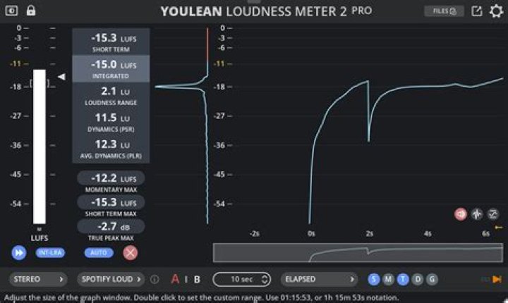 Loudness True Peak Range Colors