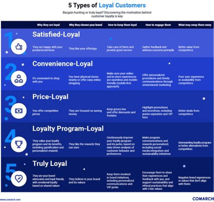 Loyalty, Gscsix