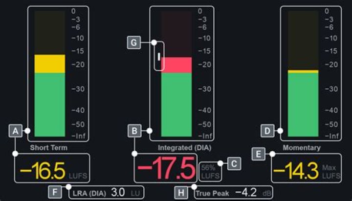 LRA Meter Bar