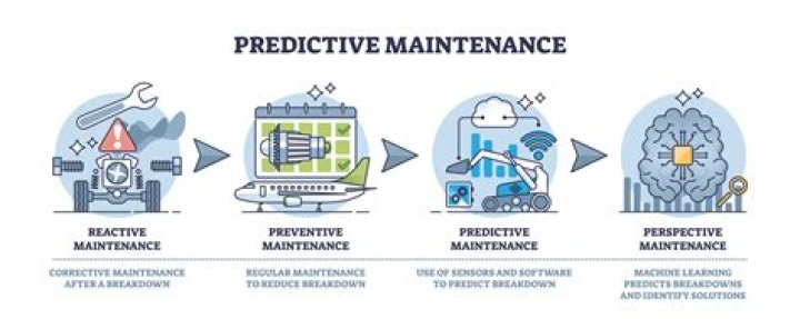 Maintenance, Fashytrend