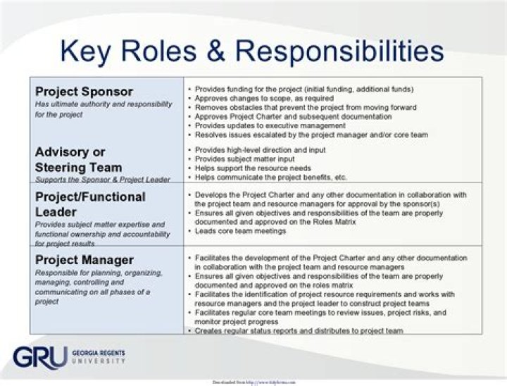 Major Roles, Gscseven