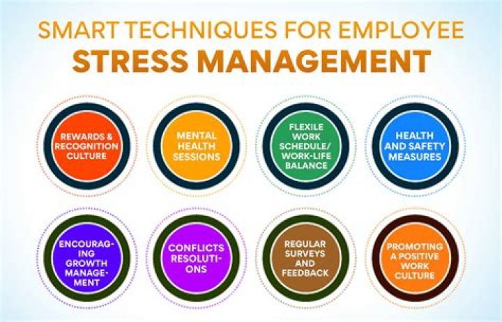 Management, Flexhacks