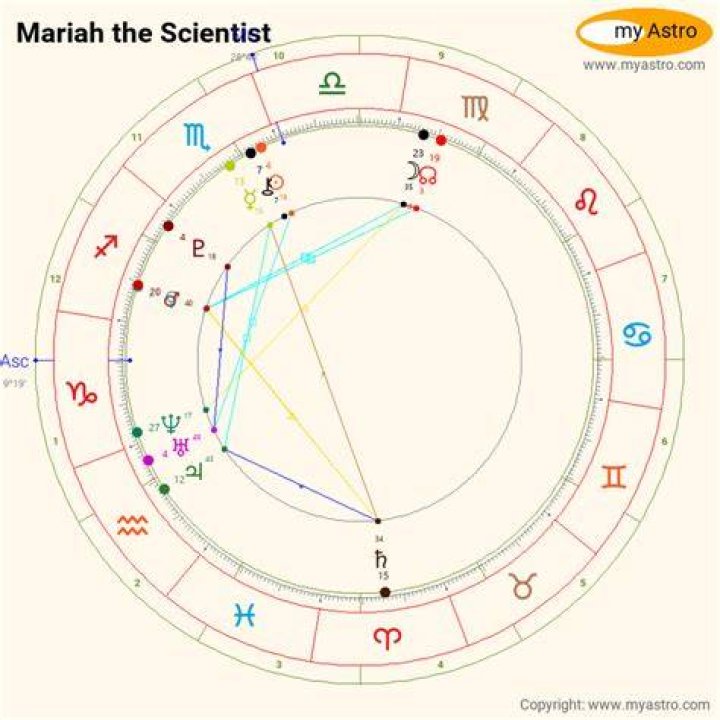 Mariah The Scientist&rsquo;s natal birth chart, kundli, horoscope, astrology