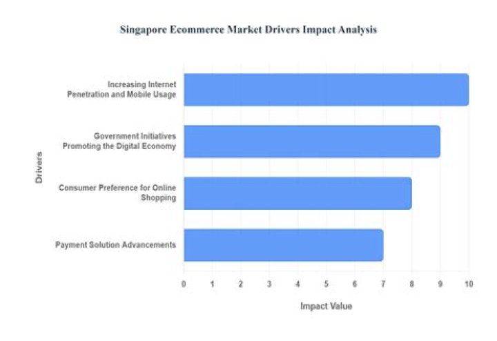 Market Impact, Gsctwo