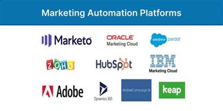 marketing automation platforms