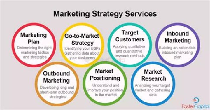 Marketing, Gscfour