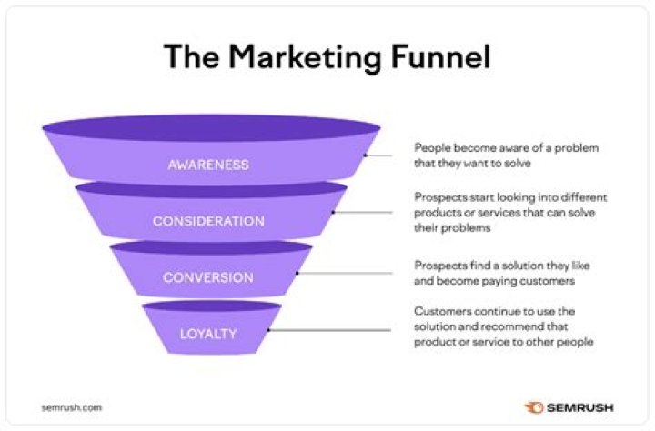 Marketing, Gscone